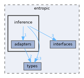 entropic/inference