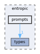 entropic/prompts