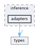 entropic/inference/adapters