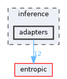 inference/adapters