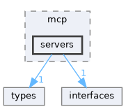 entropic/mcp/servers