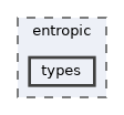 entropic/types