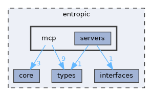entropic/mcp