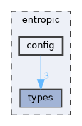 entropic/config