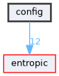config