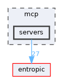 mcp/servers