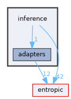 inference