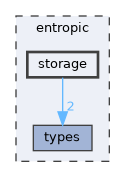 entropic/storage