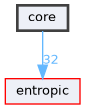 core