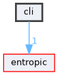 cli