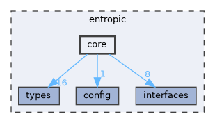 entropic/core